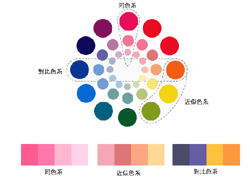 網(wǎng)頁(yè)設(shè)計(jì)之色彩搭配準(zhǔn)則