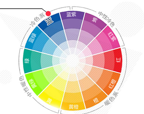 平面設(shè)計配色搭配技巧