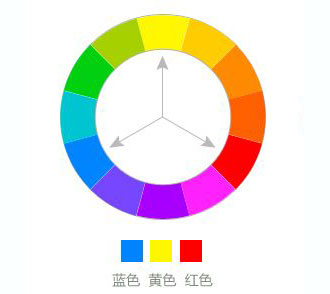 平面設計：顏色的表現(xiàn)力