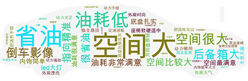 空間大配置高，外觀設(shè)計時尚前衛(wèi)，1.4T引擎