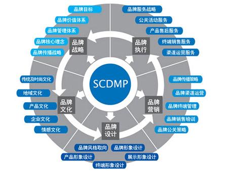 品牌推廣策劃的要點(diǎn)有哪些?